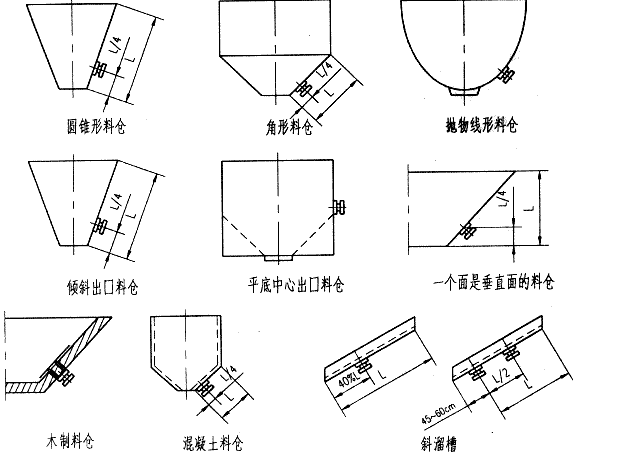 電磁倉(cāng)壁振動(dòng)器應(yīng)用