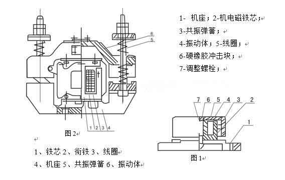 電磁倉(cāng)壁振動(dòng)器結(jié)構(gòu)